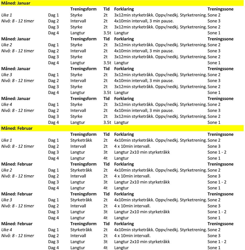 Oppv/nedkj. Styrketrening. Sone 2 Mוned: Februar Uke 2 Dag 1 Styrketrוkk 2t 4x10min styrketrוkk. Oppv/nedkj. Styrketrening. Sone 2 Mוned: Februar Uke 3 Dag 1 Styrketrוkk 2t 4x10min styrketrוkk.