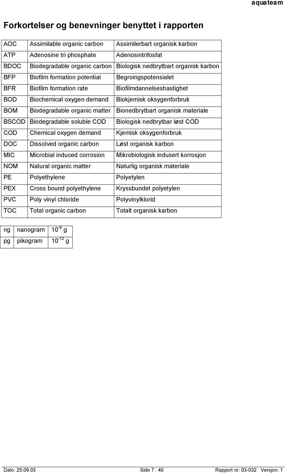 Biodegradable organic matter Bionedbrytbart organisk materiale BSCOD Biodegradable soluble COD Biologisk nedbrytbar løst COD COD Chemical oxygen demand Kjemisk oksygenforbruk DOC Dissolved organic