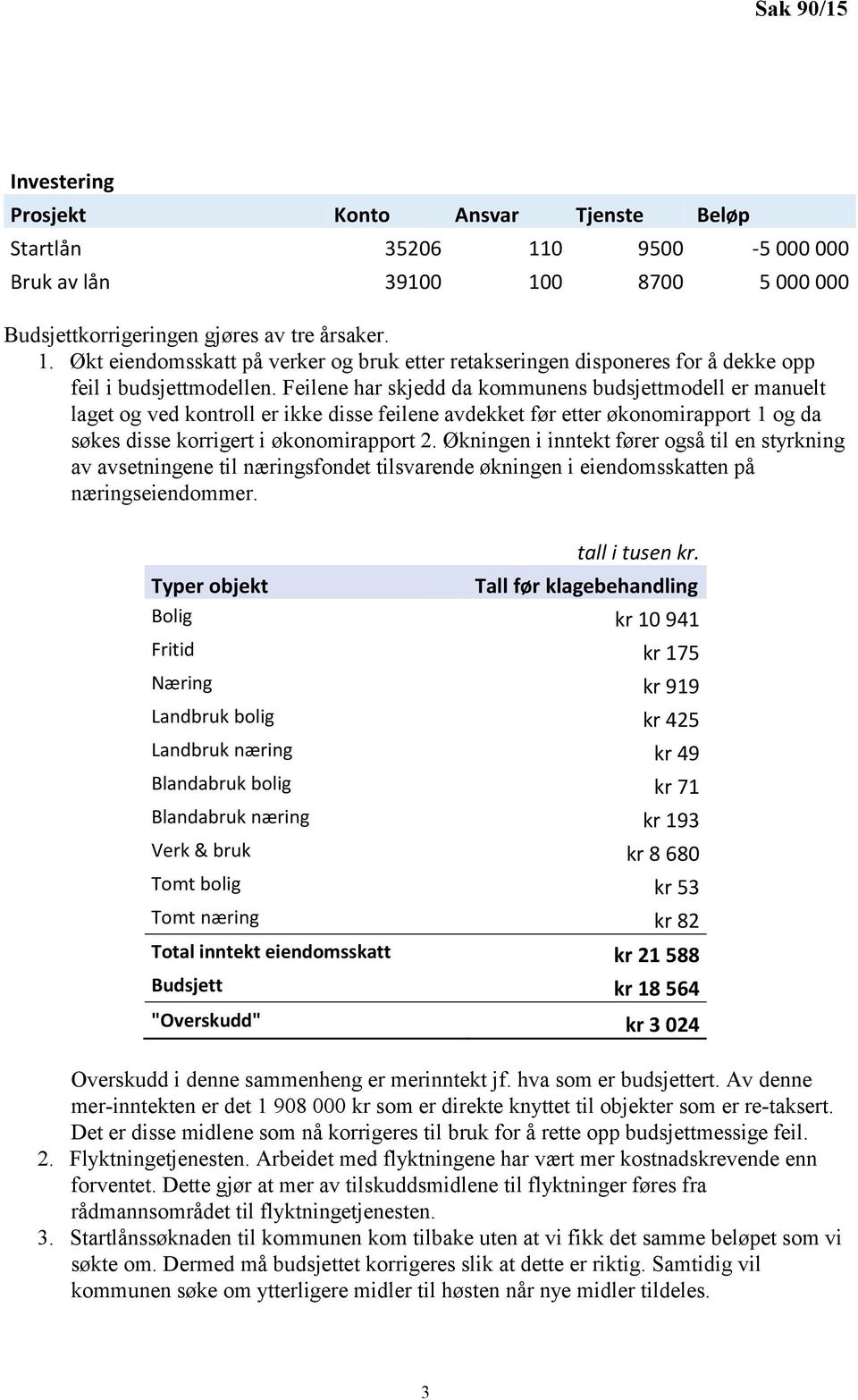 Økningen i inntekt fører også til en styrkning av avsetningene til næringsfondet tilsvarende økningen i eiendomsskatten på næringseiendommer. tall i tusen kr.