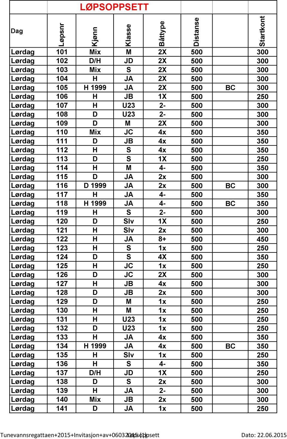 300 117 H JA 4-500 350 118 H 1999 JA 4-500 BC 350 119 H S 2-500 300 120 D Slv 1X 500 250 121 H Slv 2x 500 300 122 H JA 8+ 500 450 123 H S 1x 500 250 124 D S 4X 500 350 125 H JC 1x 500 250 126 D JC 2X