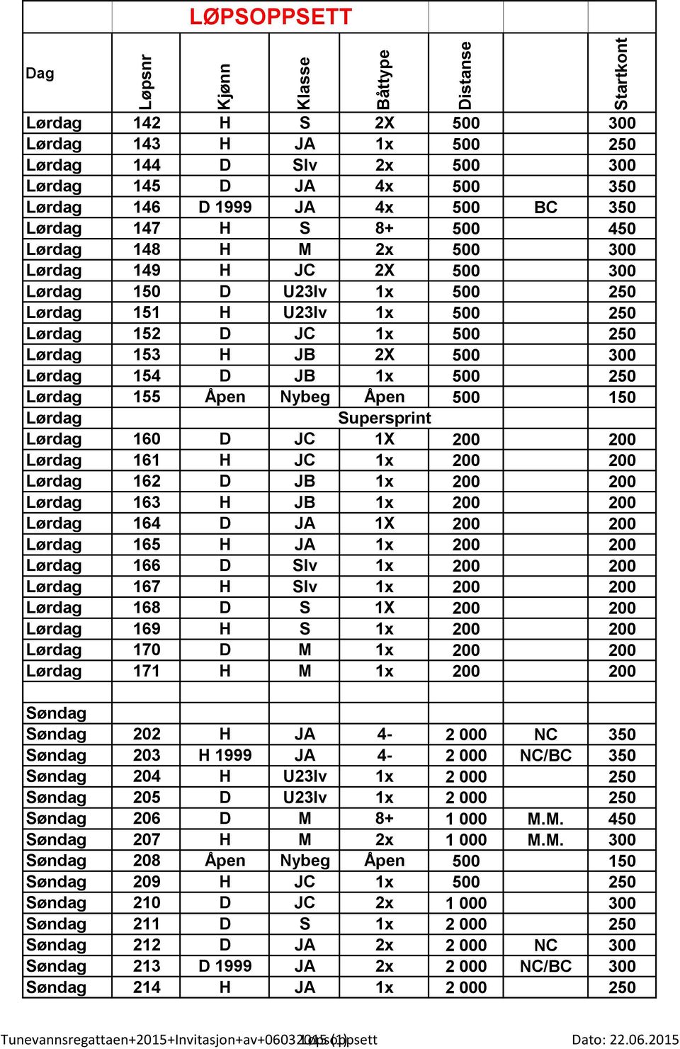 161 H JC 1x 200 200 162 D JB 1x 200 200 163 H JB 1x 200 200 164 D JA 1X 200 200 165 H JA 1x 200 200 166 D Slv 1x 200 200 167 H Slv 1x 200 200 168 D S 1X 200 200 169 H S 1x 200 200 170 D M 1x 200 200