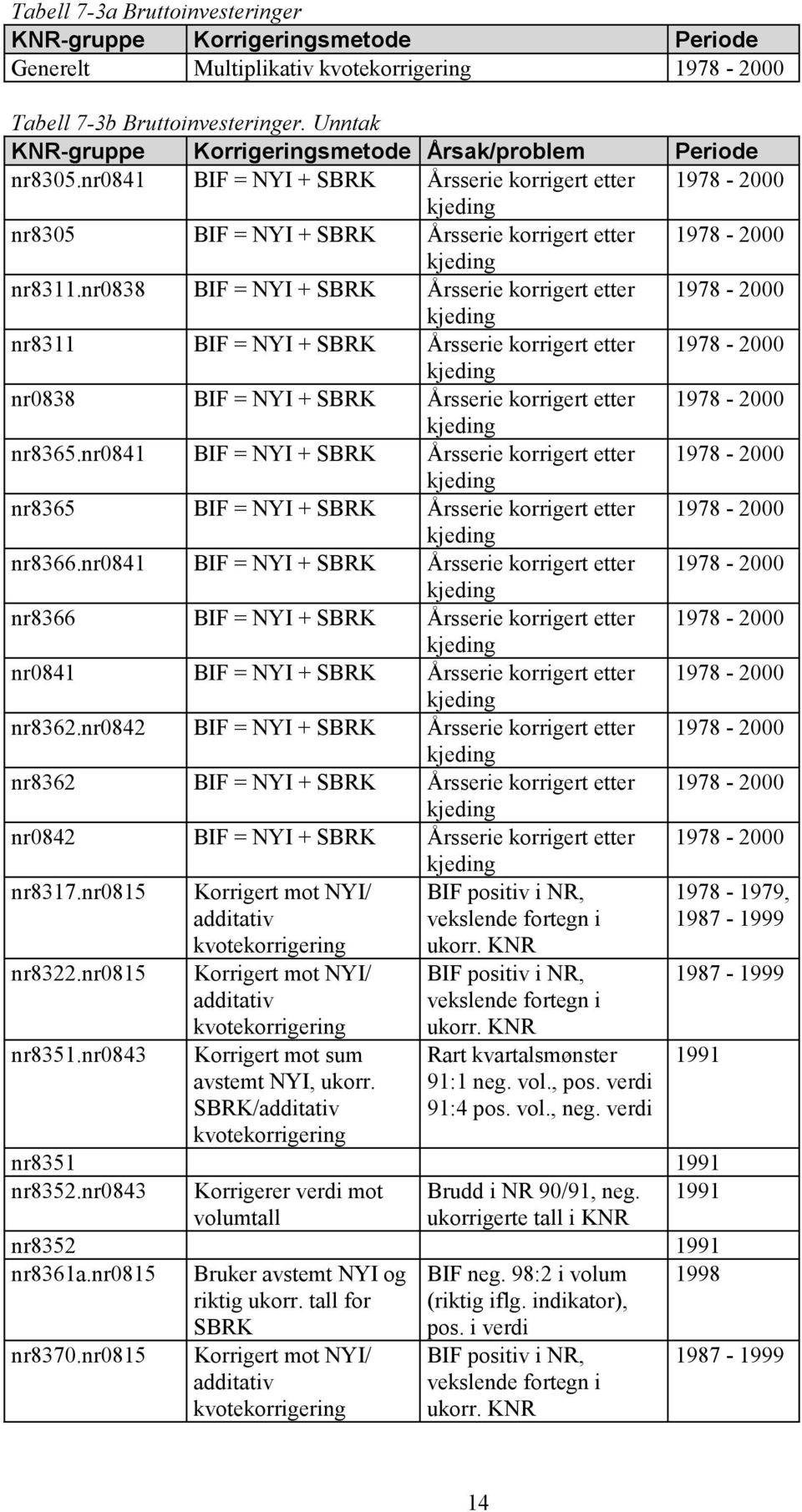 nr838 BF = NY + SBRK Årsserie korrigert etter 978 - kjeding nr83 BF = NY + SBRK Årsserie korrigert etter 978 - kjeding nr838 BF = NY + SBRK Årsserie korrigert etter 978 - kjeding nr8365.