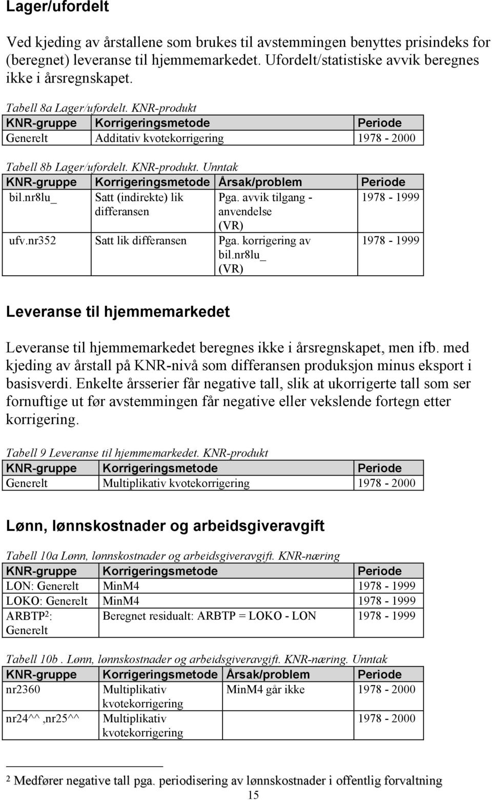 nr8lu_ Satt (indirekte) lik Pga. avvik tilgang - 978-999 differansen anvendelse (VR) ufv.nr35 Satt lik differansen Pga. korrigering av bil.