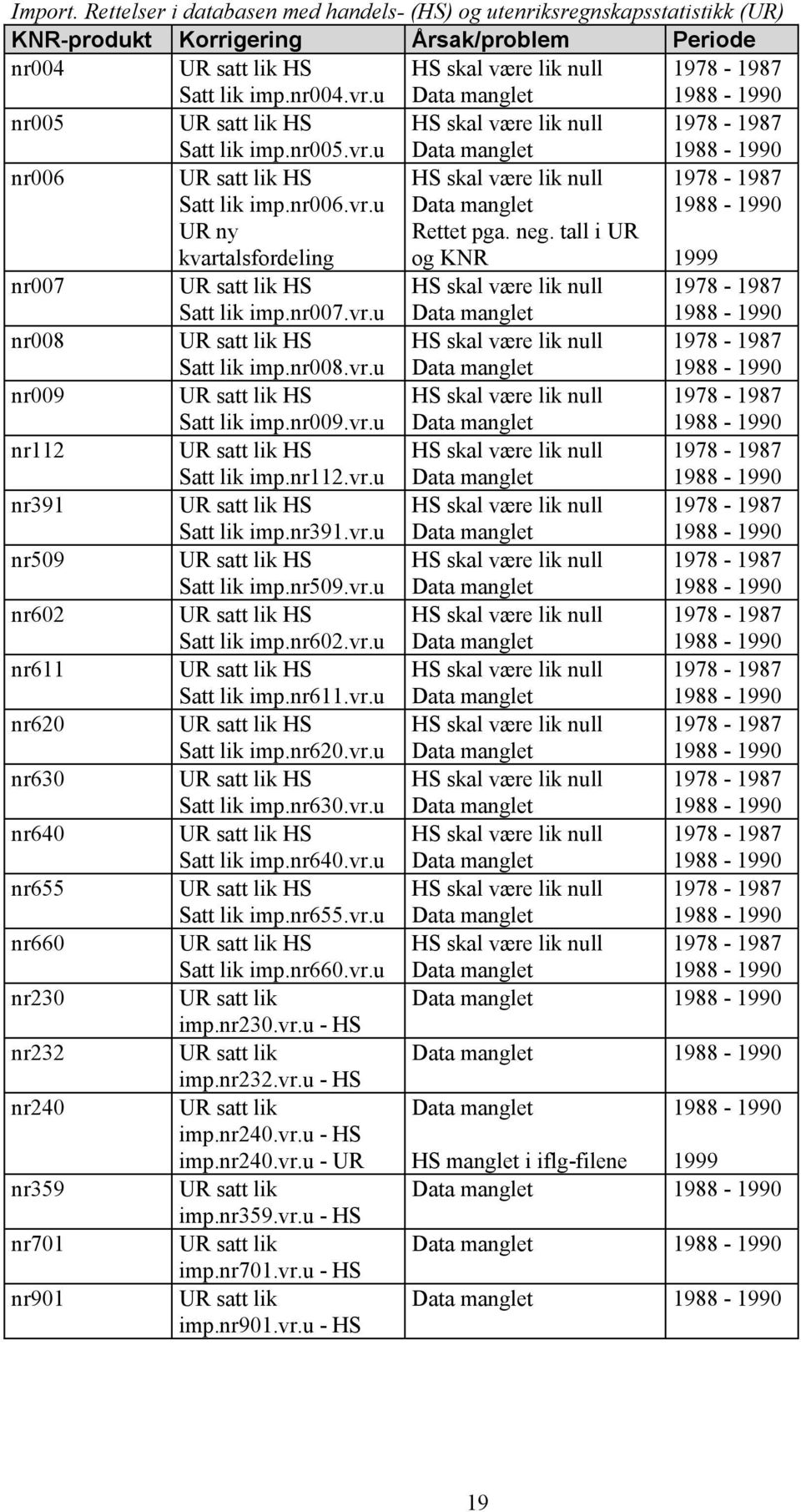 nr.vr.u 978-987 988-99 nr39 Satt lik imp.nr39.vr.u 978-987 988-99 nr59 Satt lik imp.nr59.vr.u 978-987 988-99 nr6 Satt lik imp.nr6.vr.u 978-987 988-99 nr6 Satt lik imp.nr6.vr.u 978-987 988-99 nr6 Satt lik imp.nr6.vr.u 978-987 988-99 nr63 Satt lik imp.