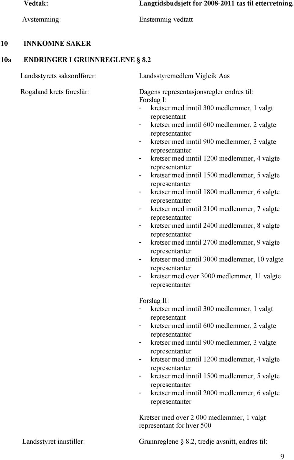 medlemmer, 2 valgte - kretser med inntil 900 medlemmer, 3 valgte - kretser med inntil 1200 medlemmer, 4 valgte - kretser med inntil 1500 medlemmer, 5 valgte - kretser med inntil 1800 medlemmer, 6