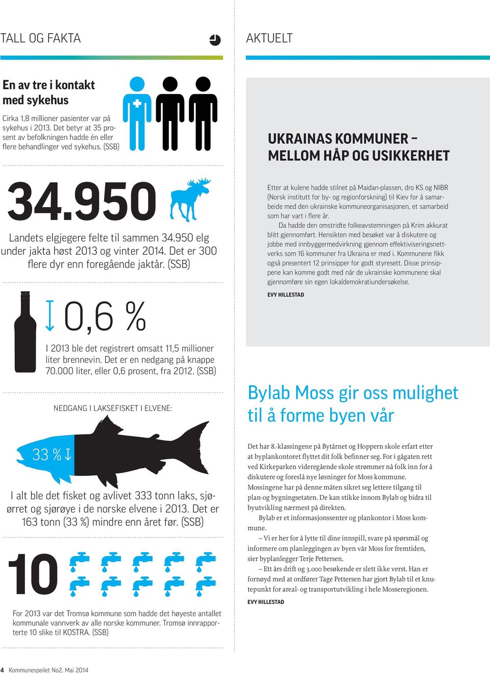 (SSB) Etter at kulene hadde stilnet på Maidan-plassen, dro KS og NIBR (Norsk institutt for by- og regionforskning) til Kiev for å samarbeide med den ukrainske kommuneorganisasjonen, et samarbeid som