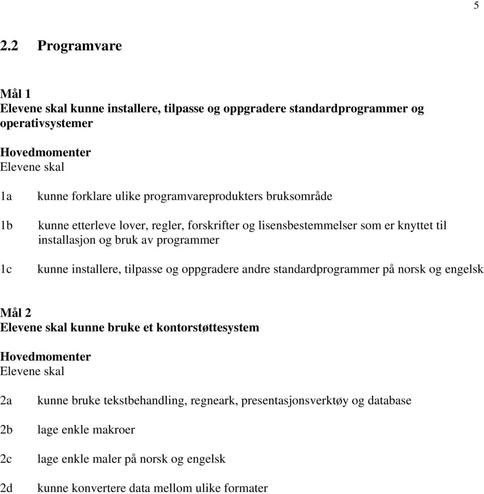 programmer kunne installere, tilpasse og oppgradere andre standardprogrammer på norsk og engelsk Mål 2 kunne bruke et kontorstøttesystem 2a 2b 2c 2d