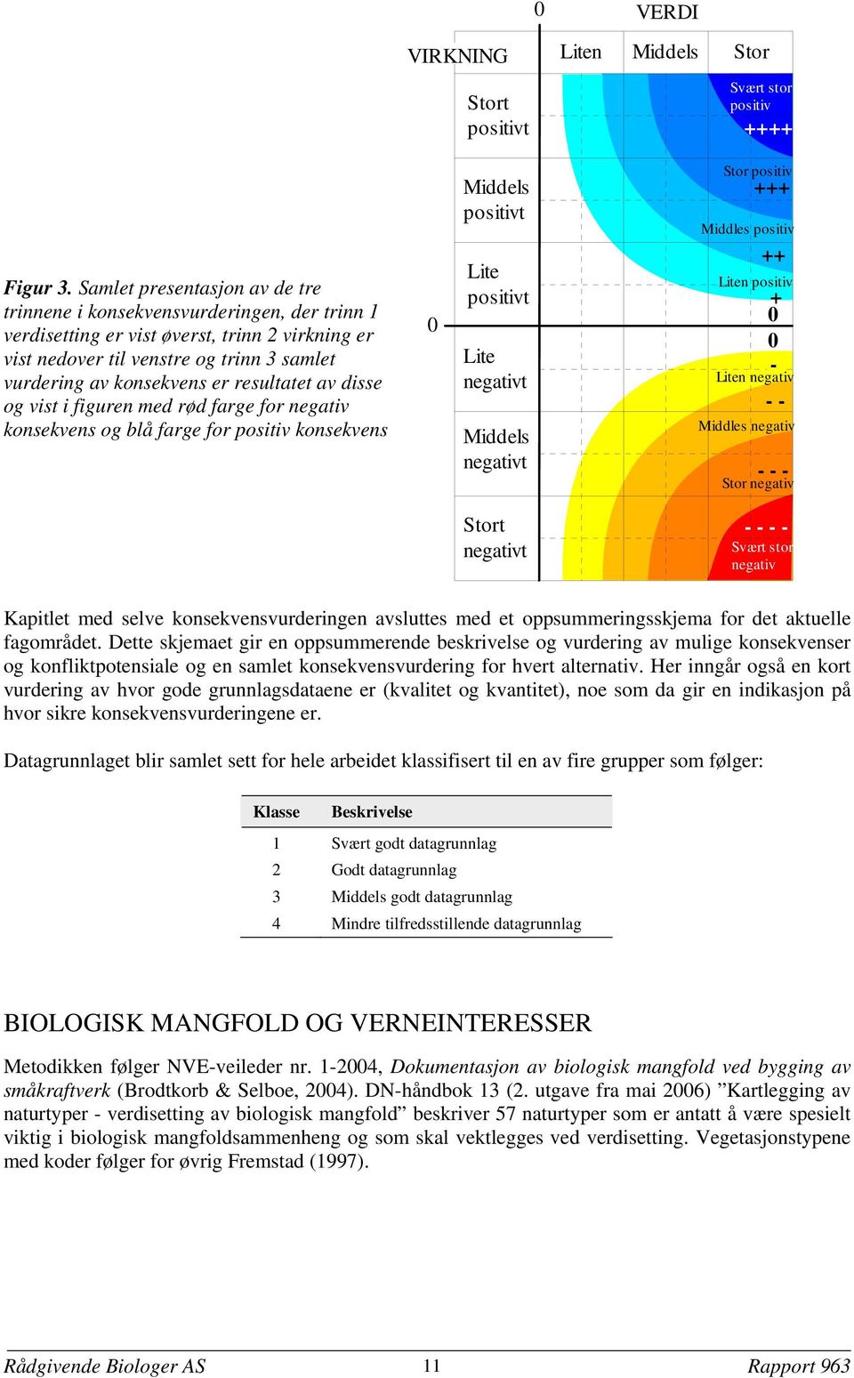 resultatet av disse og vist i figuren med rød farge for negativ konsekvens og blå farge for positiv konsekvens 0 Middels positivt Lite positivt Lite negativt Middels negativt Stor positiv +++ Middles