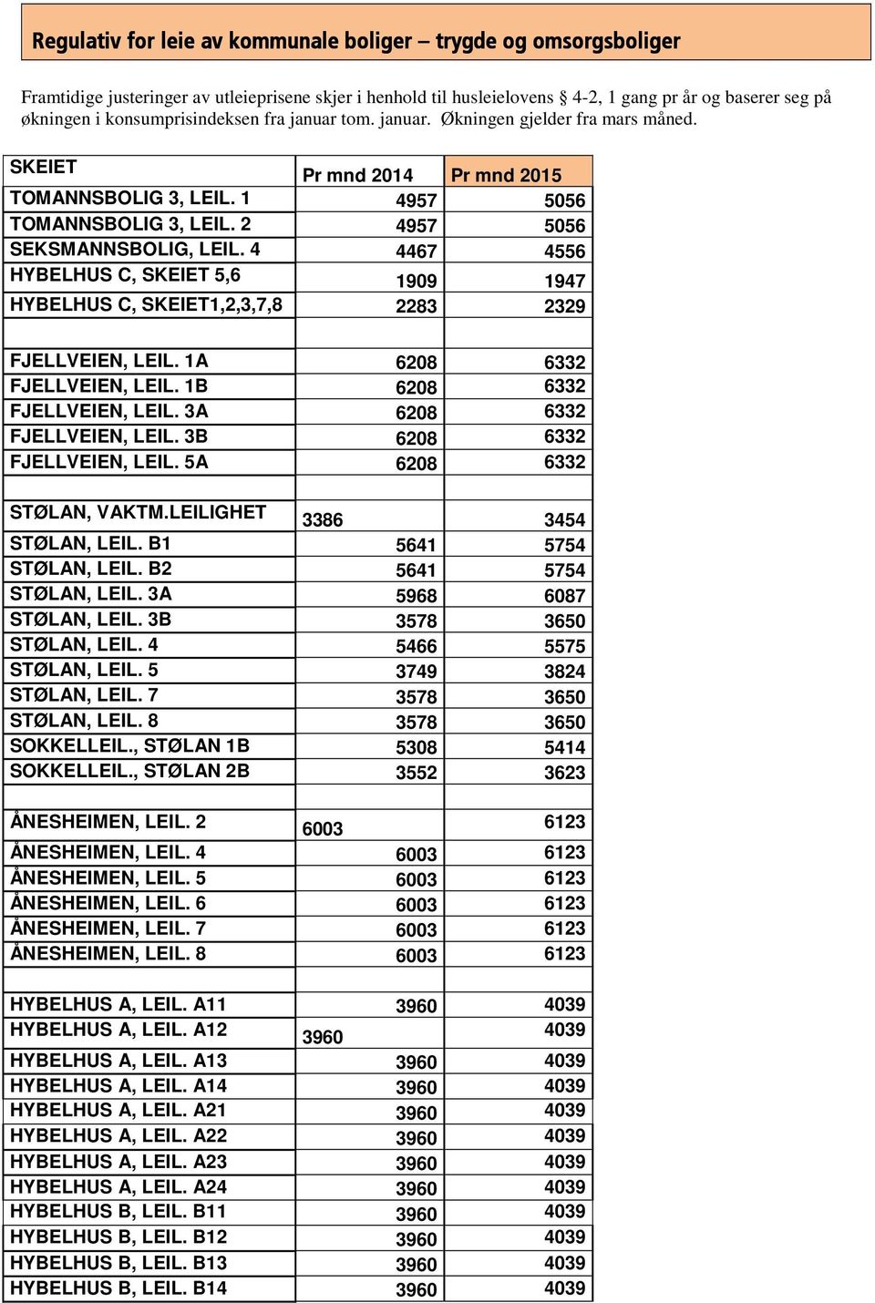 4 4467 4556 HYBELHUS C, SKEIET 5,6 1909 1947 HYBELHUS C, SKEIET1,2,3,7,8 22.2,3,7,8,6 2283 2329 FJELLVEIEN, LEIL. 1A 6208 6332 FJELLVEIEN, LEIL. 1B 6208 6332 FJELLVEIEN, LEIL.