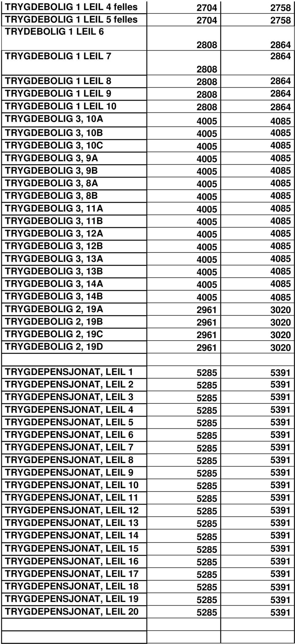 8A 4005 4085 TRYGDEBOLIG 3, 8B 4005 4085 TRYGDEBOLIG 3, 11A 4005 4085 TRYGDEBOLIG 3, 11B 4005 4085 TRYGDEBOLIG 3, 12A 4005 4085 TRYGDEBOLIG 3, 12B 4005 4085 TRYGDEBOLIG 3, 13A 4005 4085 TRYGDEBOLIG