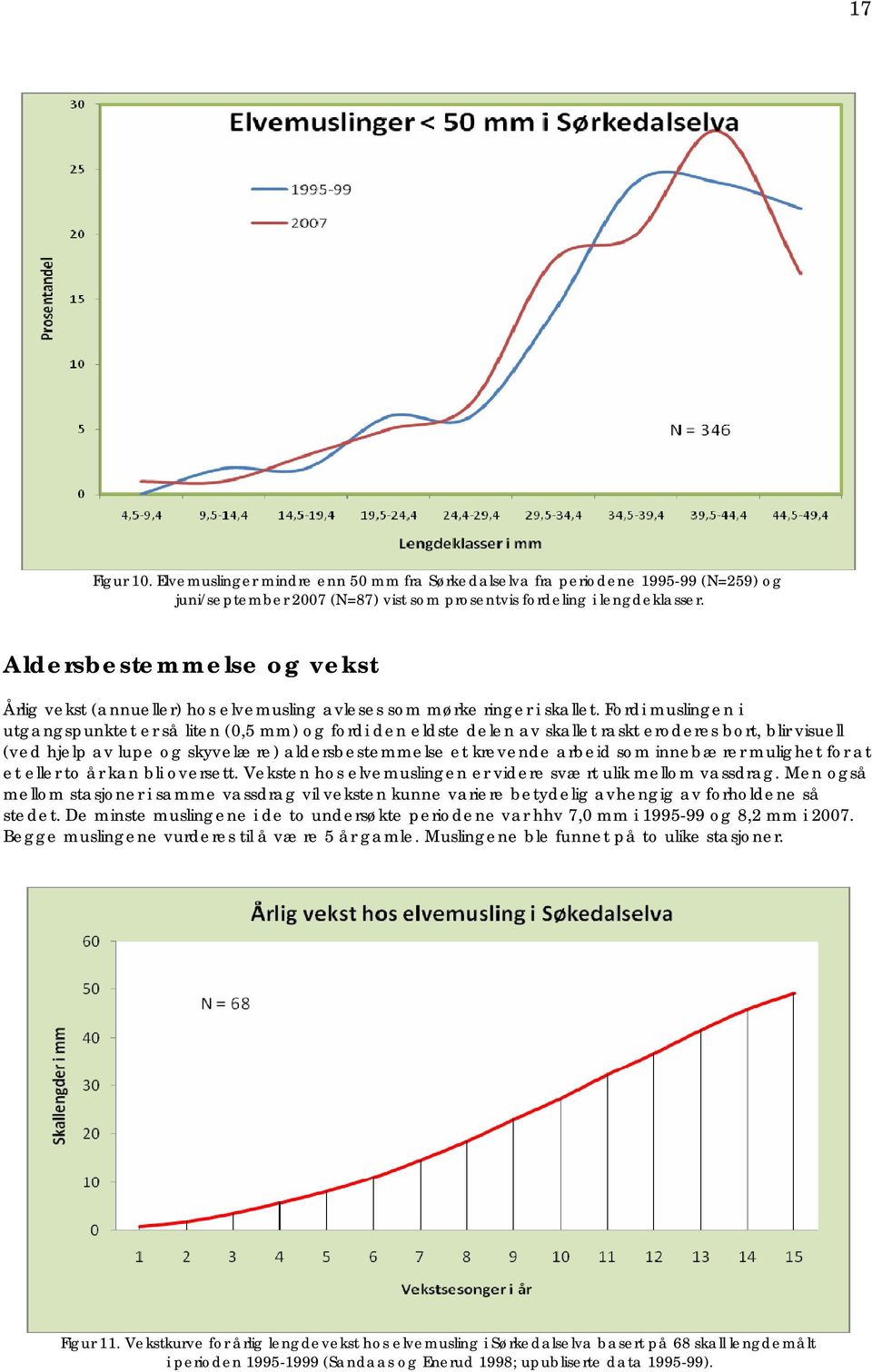 Fordi muslingen i utgangspunktet er så liten (0,5 mm) og fordi den eldste delen av skallet raskt eroderes bort, blir visuell (ved hjelp av lupe og skyvelære) aldersbestemmelse et krevende arbeid som