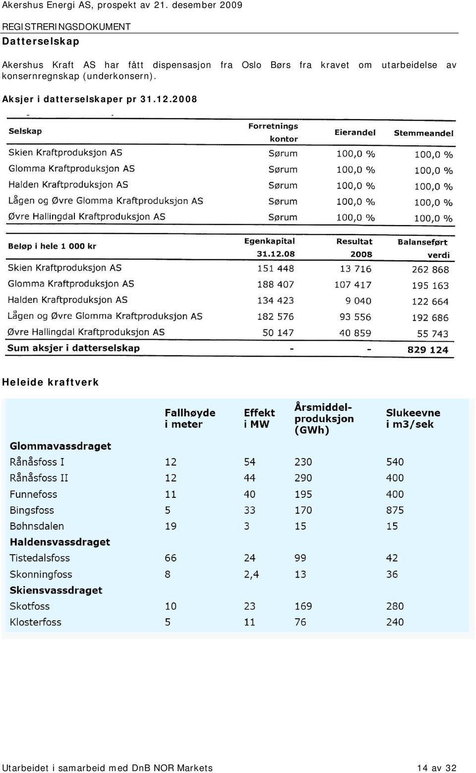 (underkonsern). Aksjer i datterselskaper pr 31.12.