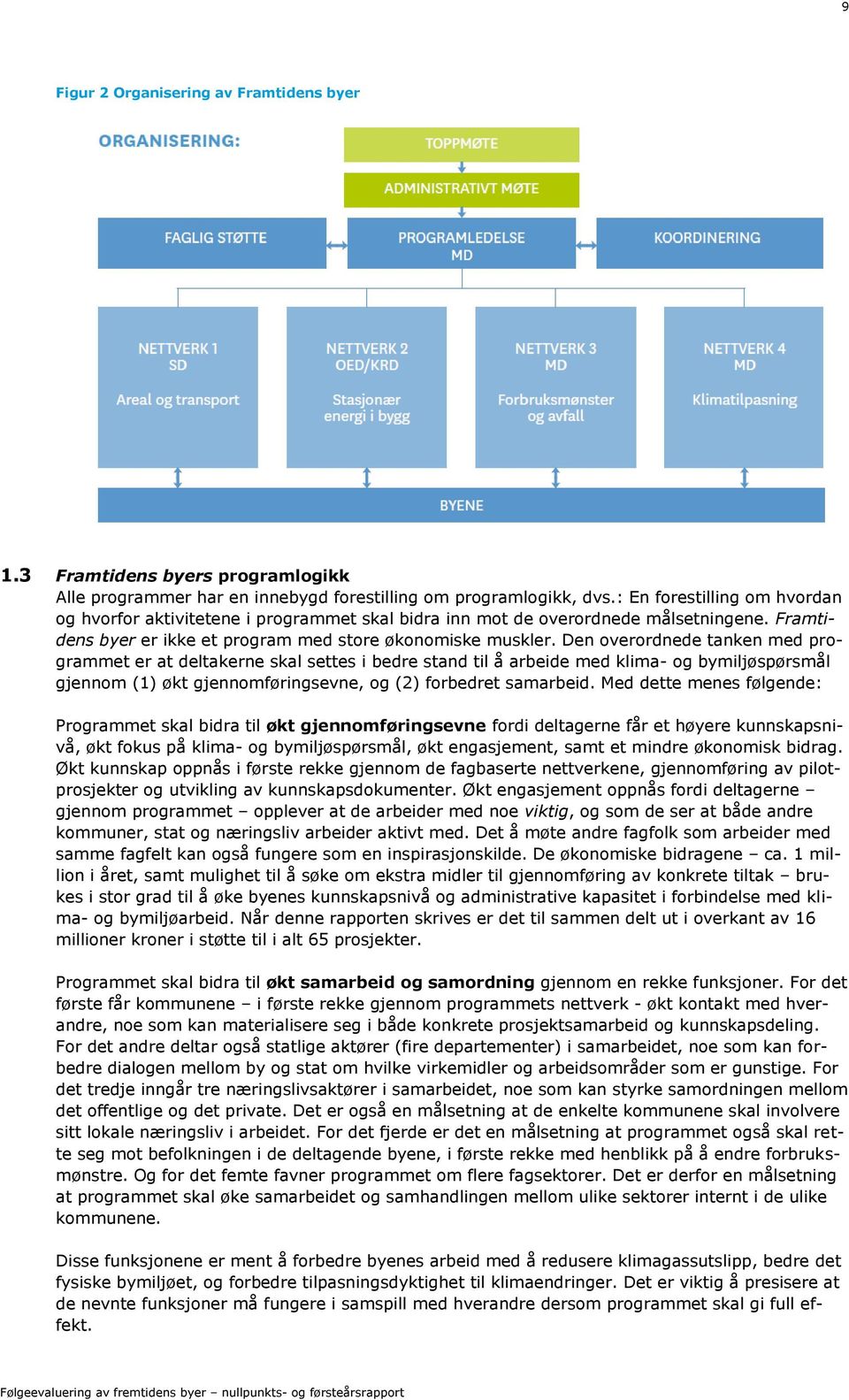 Den overordnede tanken med programmet er at deltakerne skal settes i bedre stand til å arbeide med klima- og bymiljøspørsmål gjennom (1) økt gjennomføringsevne, og (2) forbedret samarbeid.