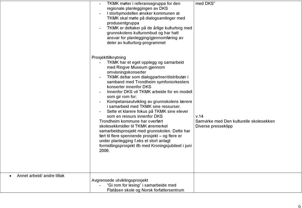 Ringve Museum gjennom omvisningskonserter - TKMK deltar som dialogpartner/distributør i samband med Trondheim symfoniorkesters konserter innenfor DKS - Innenfor DKS vil TKMK arbeide for en modell som