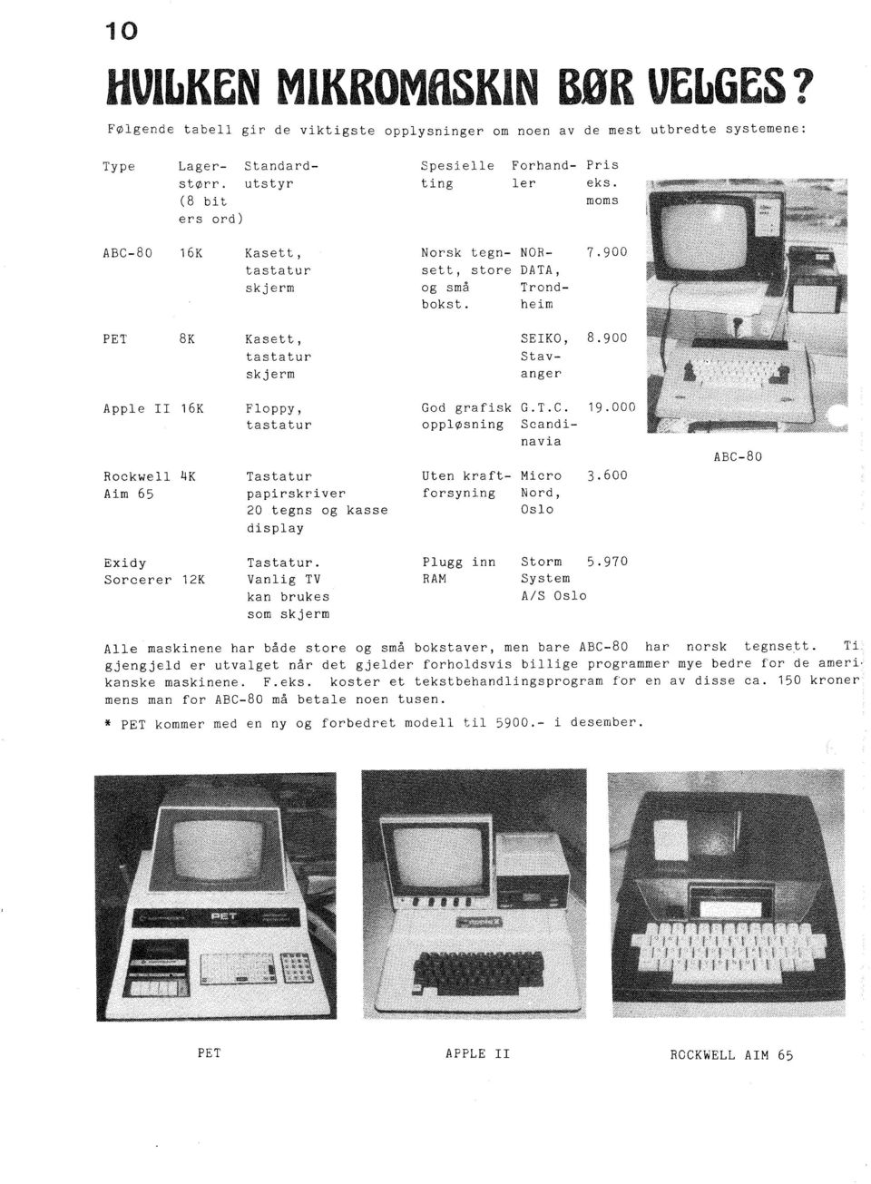 moms ABC-80 16K Kasett, tastatur skjerm Norsk tegnsett, store og små bokst. NOR- 7.900 DATA, Trondheim PET 8K Kasett, tastatur skjerm SElKO, 8.