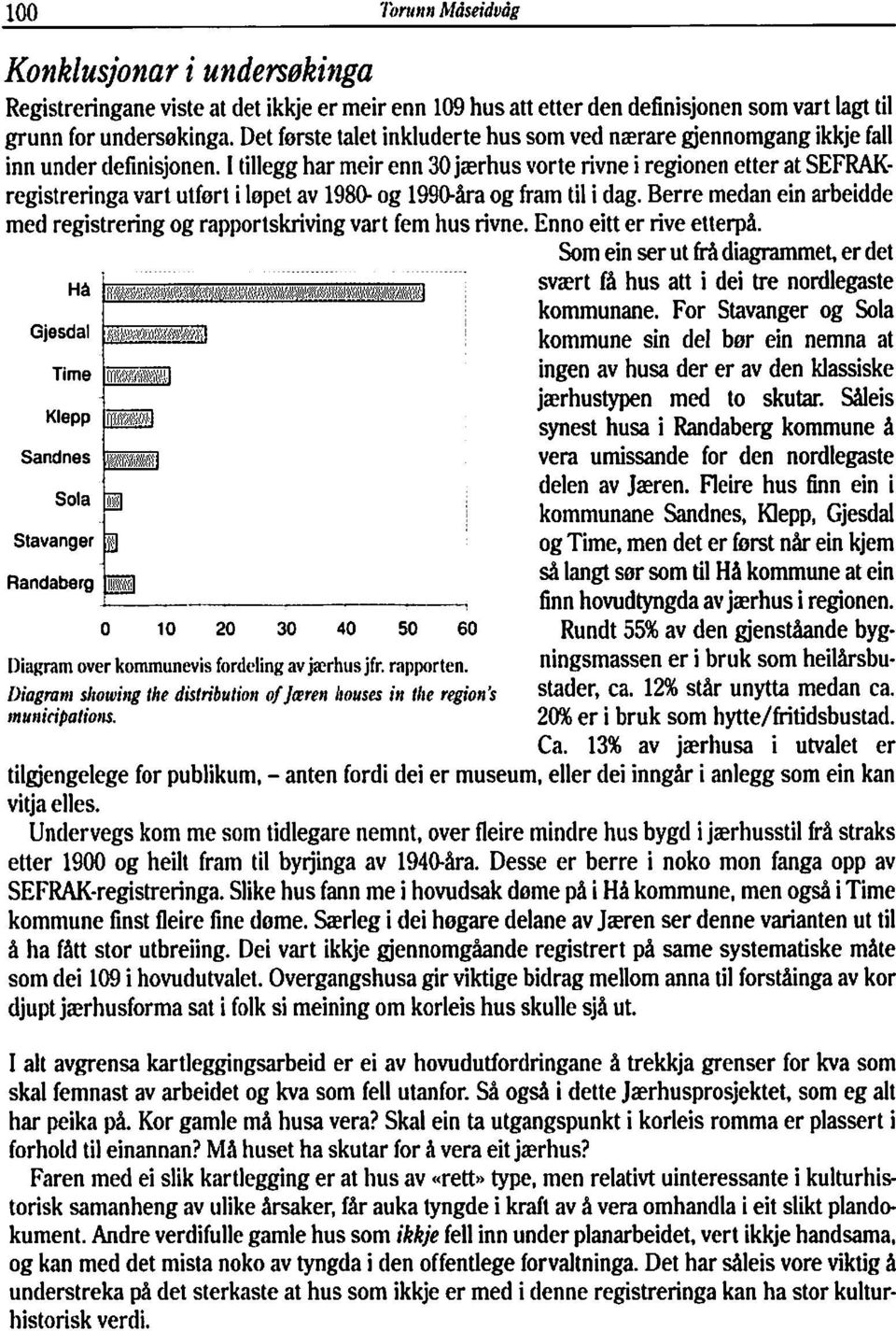 I tillegg har meir enn 30 jærhus vorte rivne i regionen etter at SEFRAKregistreringa vart utfert i lopet av 1980- og 1990-åra og fram til i dag.