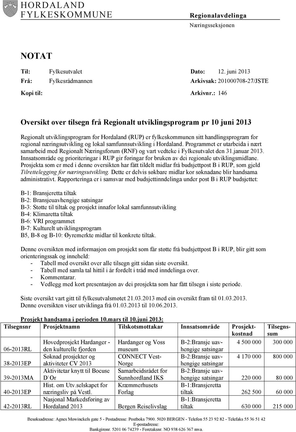 lokal samfunnsutvikling i Hordaland. Programmet er utarbeida i nært samarbeid med Regionalt Næringsforum (RNF) og vart vedteke i Fylkesutvalet den 31.januar 2013.