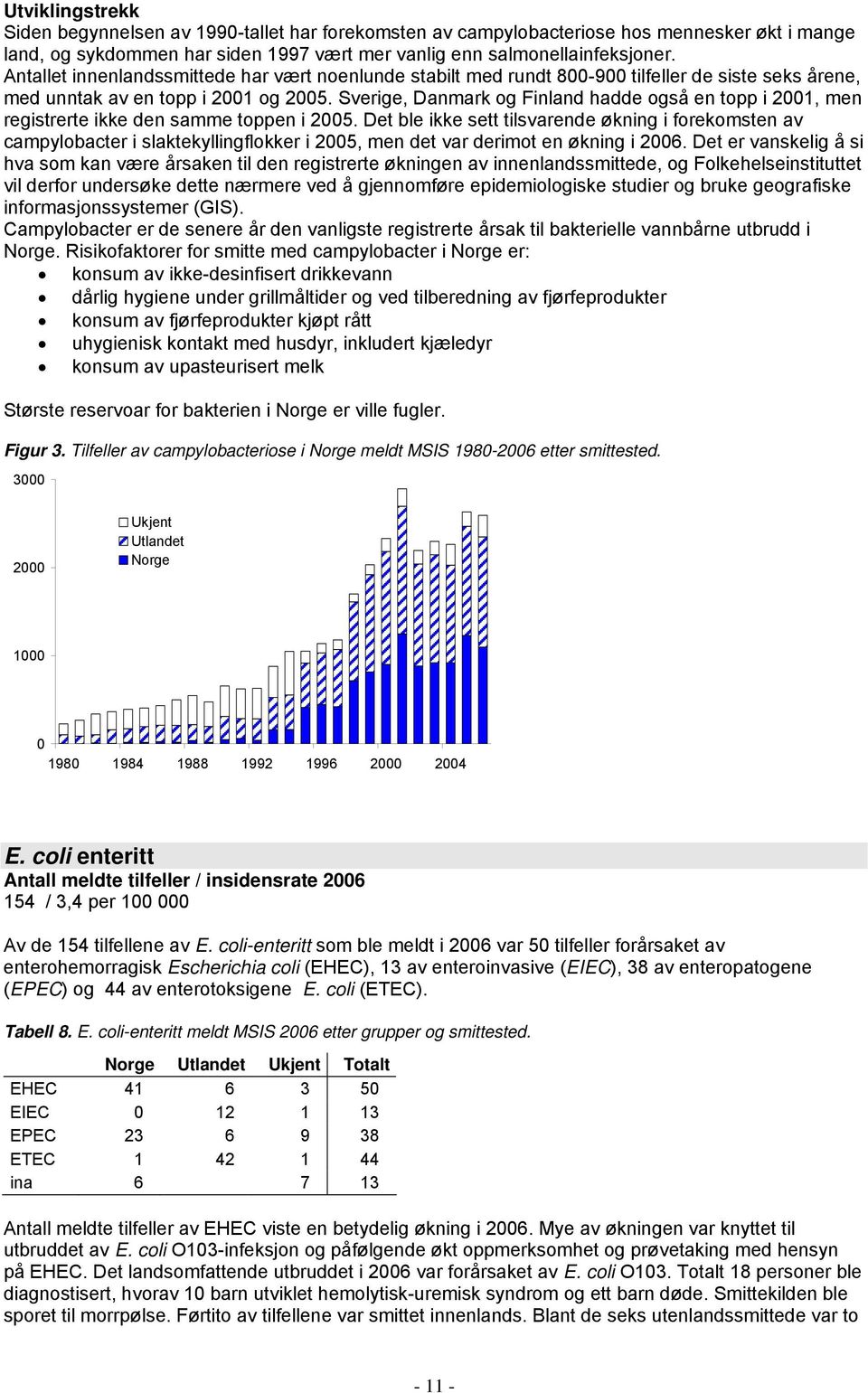 Sverige, Danmark og Finland hadde også en topp i 2001, men registrerte ikke den samme toppen i 2005.