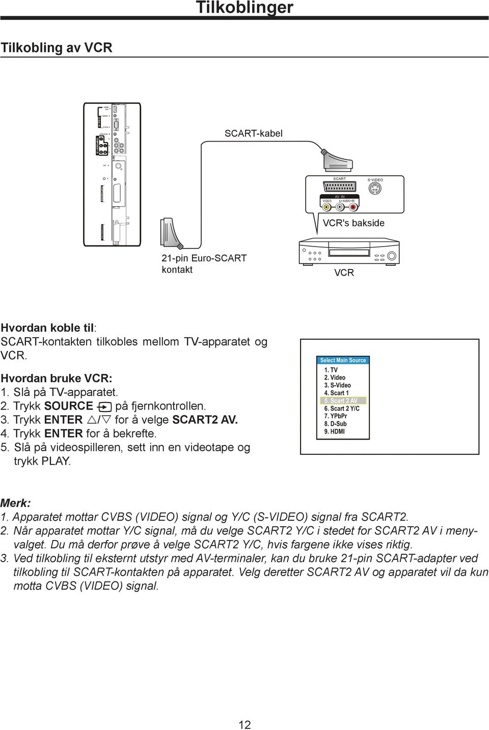 Apparatet mottar CVBS (VIDEO) signal og Y/C (S-VIDEO) signal fra SCART2. 2. Når apparatet mottar Y/C signal, må du velge SCART2 Y/C i stedet for SCART2 AV i menyvalget.