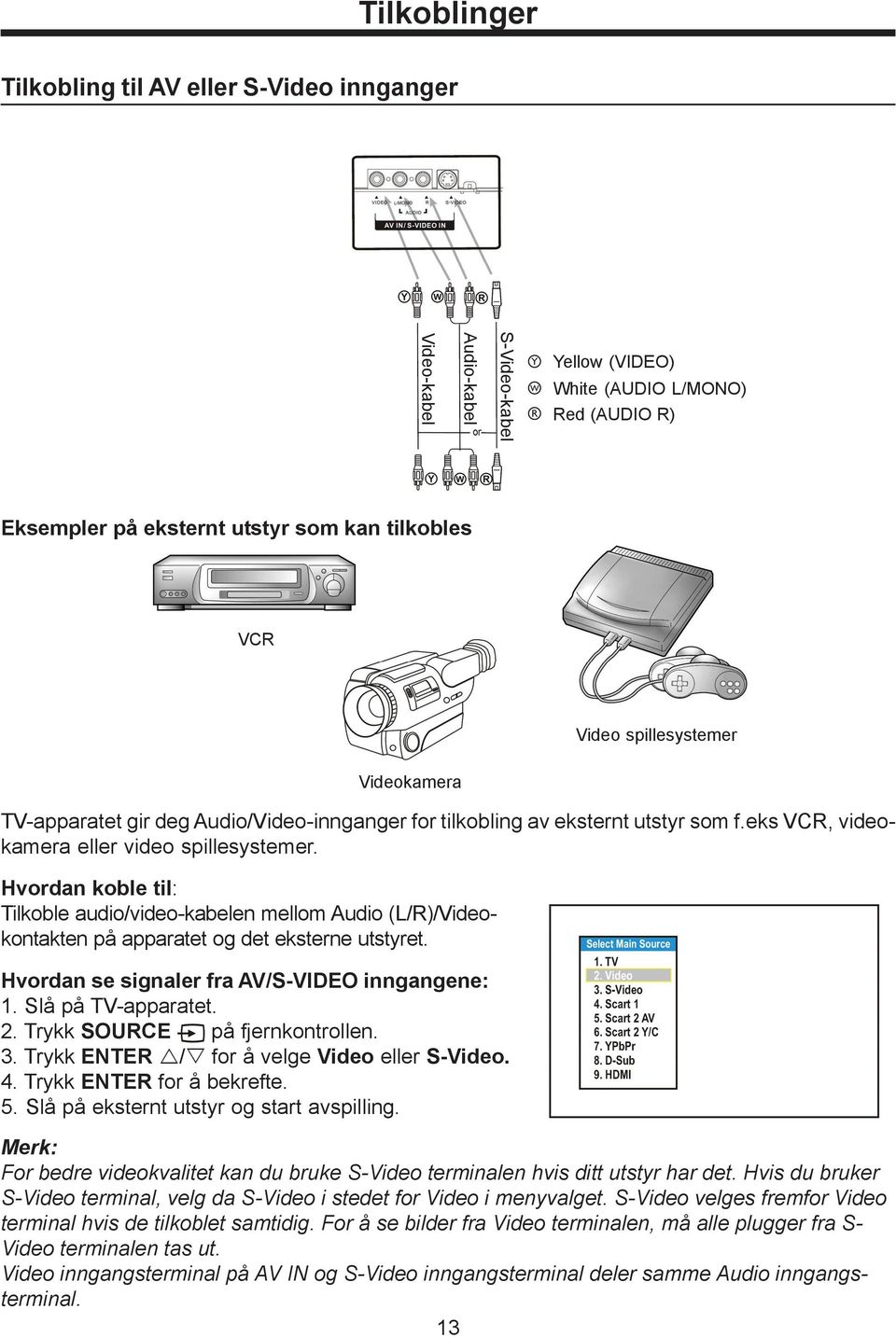 Hvordan koble til: Tilkoble audio/video-kabelen mellom Audio (L/R)/Videokontakten på apparatet og det eksterne utstyret. Hvordan se signaler fra AV/S-VIDEO inngangene: 1. Slå på TV-apparatet. 2.