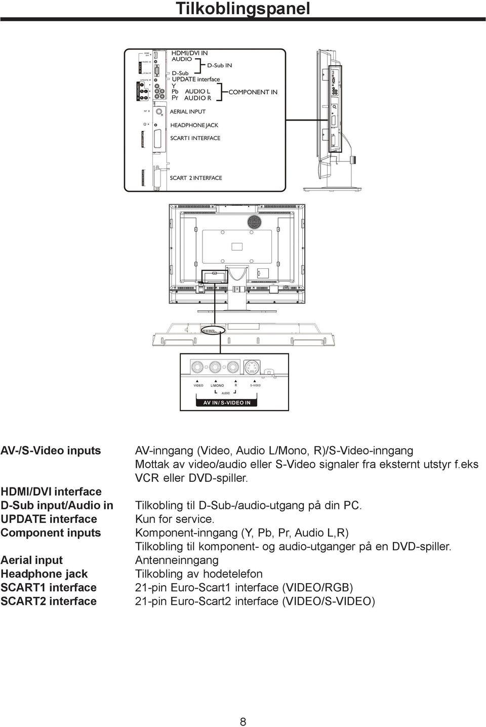 eks VCR eller DVD-spiller. Tilkobling til D-Sub-/audio-utgang på din PC. Kun for service.