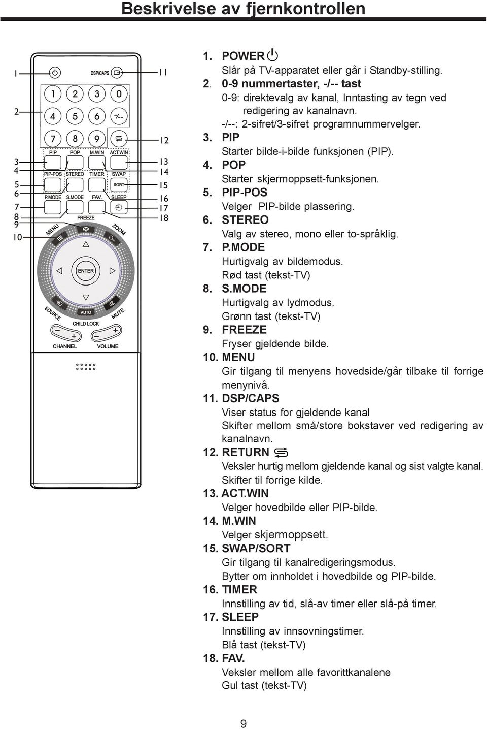 STEREO Valg av stereo, mono eller to-språklig. 7. P.MODE Hurtigvalg av bildemodus. Rød tast (tekst-tv) 8. S.MODE Hurtigvalg av lydmodus. Grønn tast (tekst-tv) 9. FREEZE Fryser gjeldende bilde. 10.