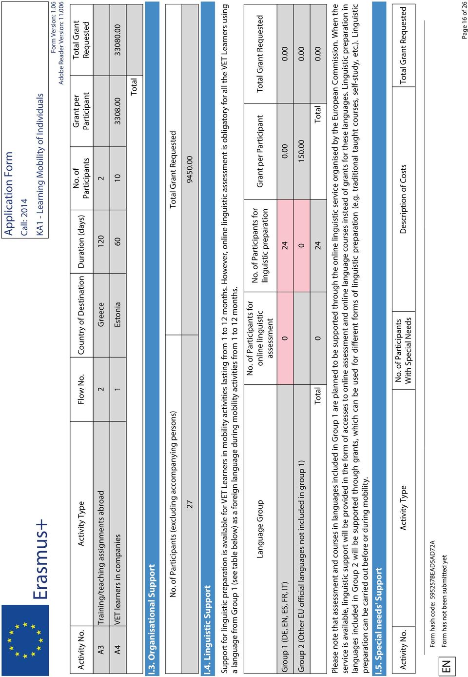 of Participants (excluding accompanying persons) Total Grant Requested 27 945