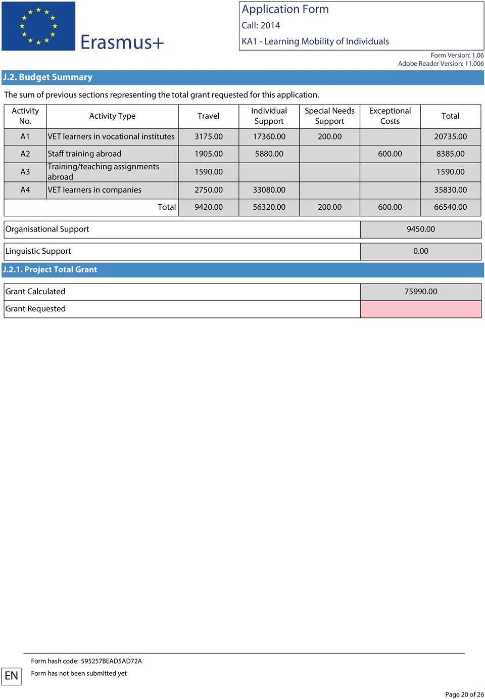 00 A2 Staff training abroad 1905.00 5880.00 600.00 8385.00 A3 Training/teaching assignments abroad 1590.00 1590.00 A4 VET learners in companies 2750.00 33080.