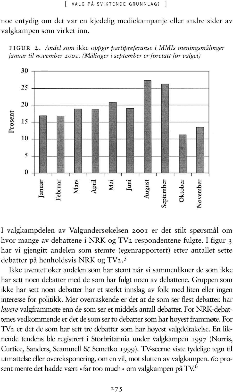 (Målinger i september er foretatt før valget) 30 25 20 Prosent 15 10 5 Januar Februar Mars April Mai Juni August September Oktober November 0 I valgkampdelen av Valgundersøkelsen 2001 er det stilt