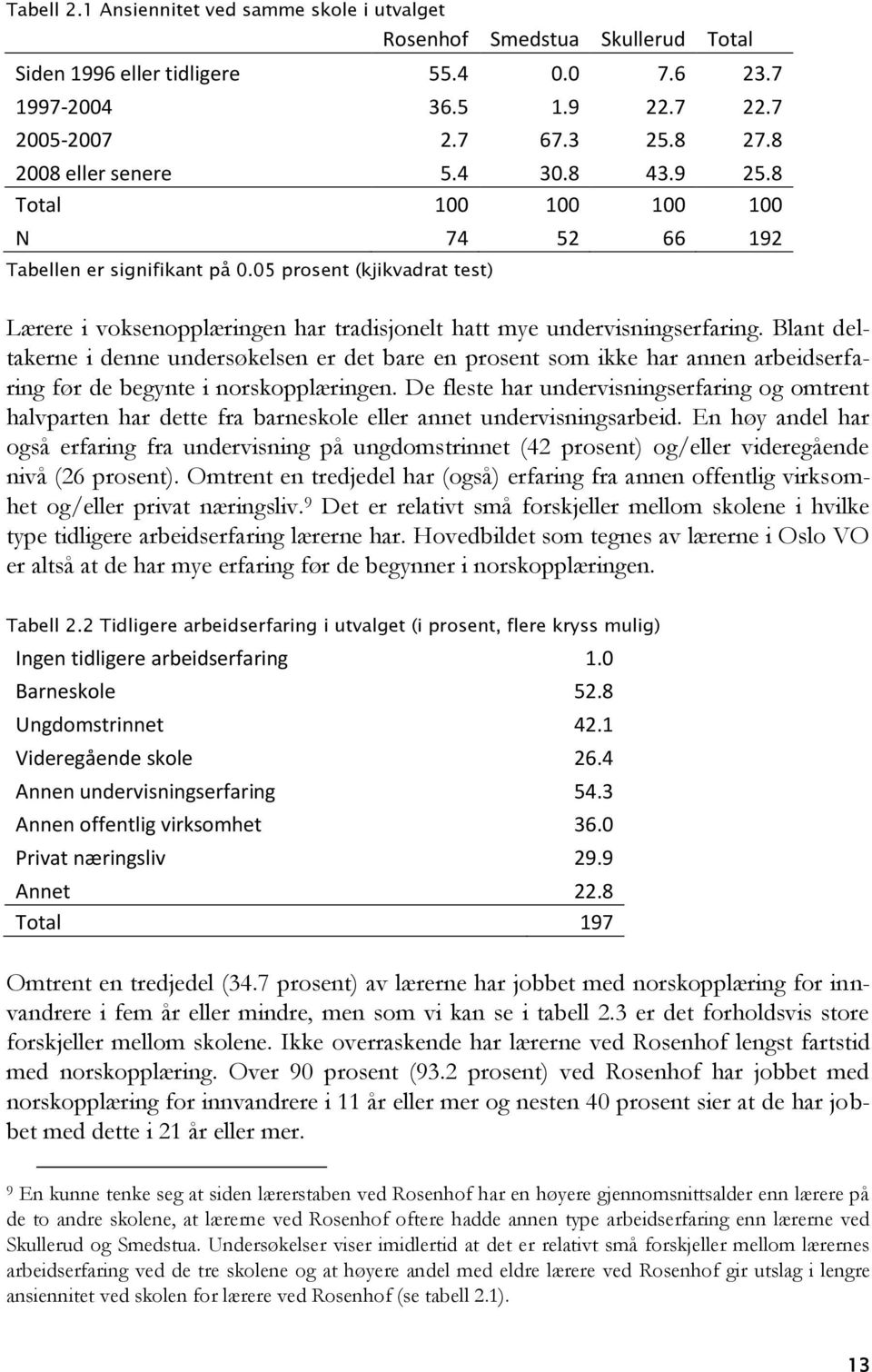 05 prosent (kjikvadrat test) Lærere i voksenopplæringen har tradisjonelt hatt mye undervisningserfaring.