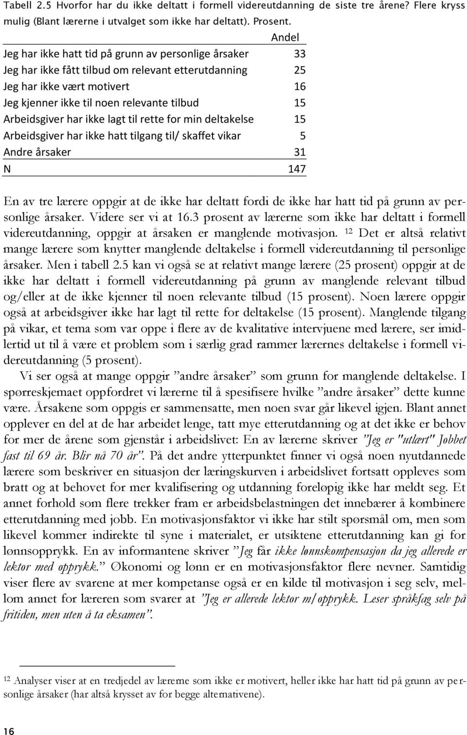 Arbeidsgiver har ikke lagt til rette for min deltakelse 15 Arbeidsgiver har ikke hatt tilgang til/ skaffet vikar 5 Andre årsaker 31 N 147 En av tre lærere oppgir at de ikke har deltatt fordi de ikke