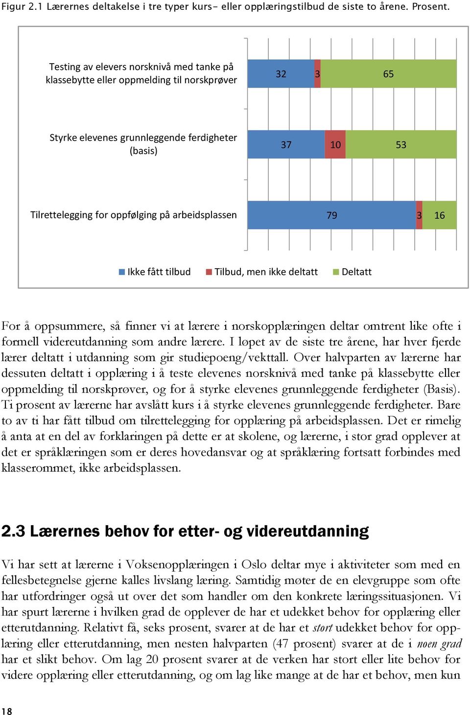 arbeidsplassen 79 3 16 Ikke fått tilbud Tilbud, men ikke deltatt Deltatt For å oppsummere, så finner vi at lærere i norskopplæringen deltar omtrent like ofte i formell videreutdanning som andre