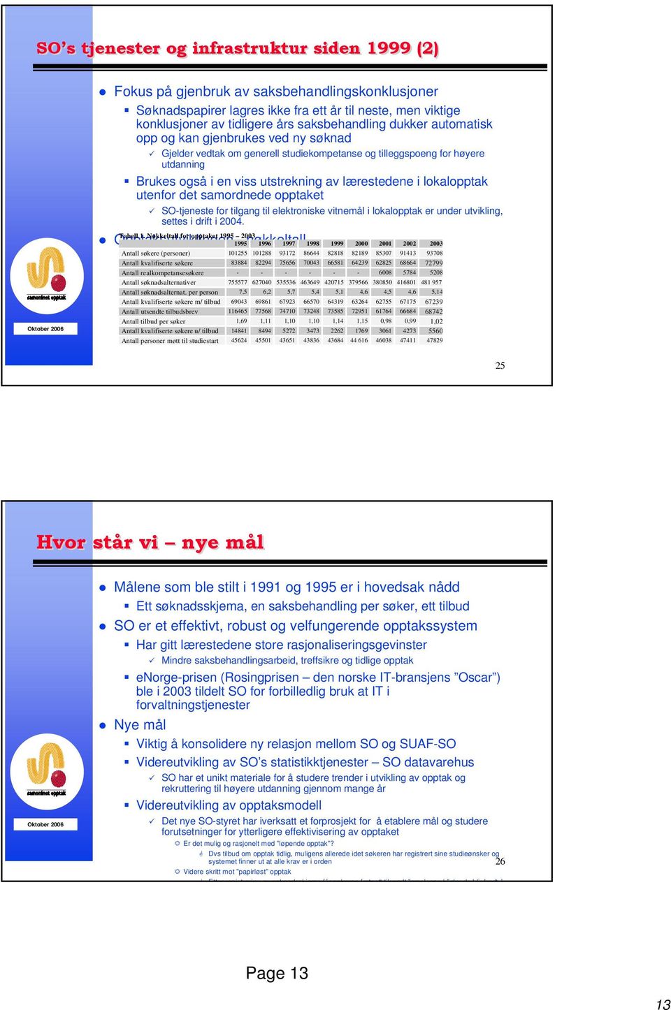 i lokalopptak utenfor det samordnede opptaket SO-tjeneste for tilgang til elektroniske vitnemål i lokalopptak er under utvikling, settes i drift i 2004. Tabell 1.