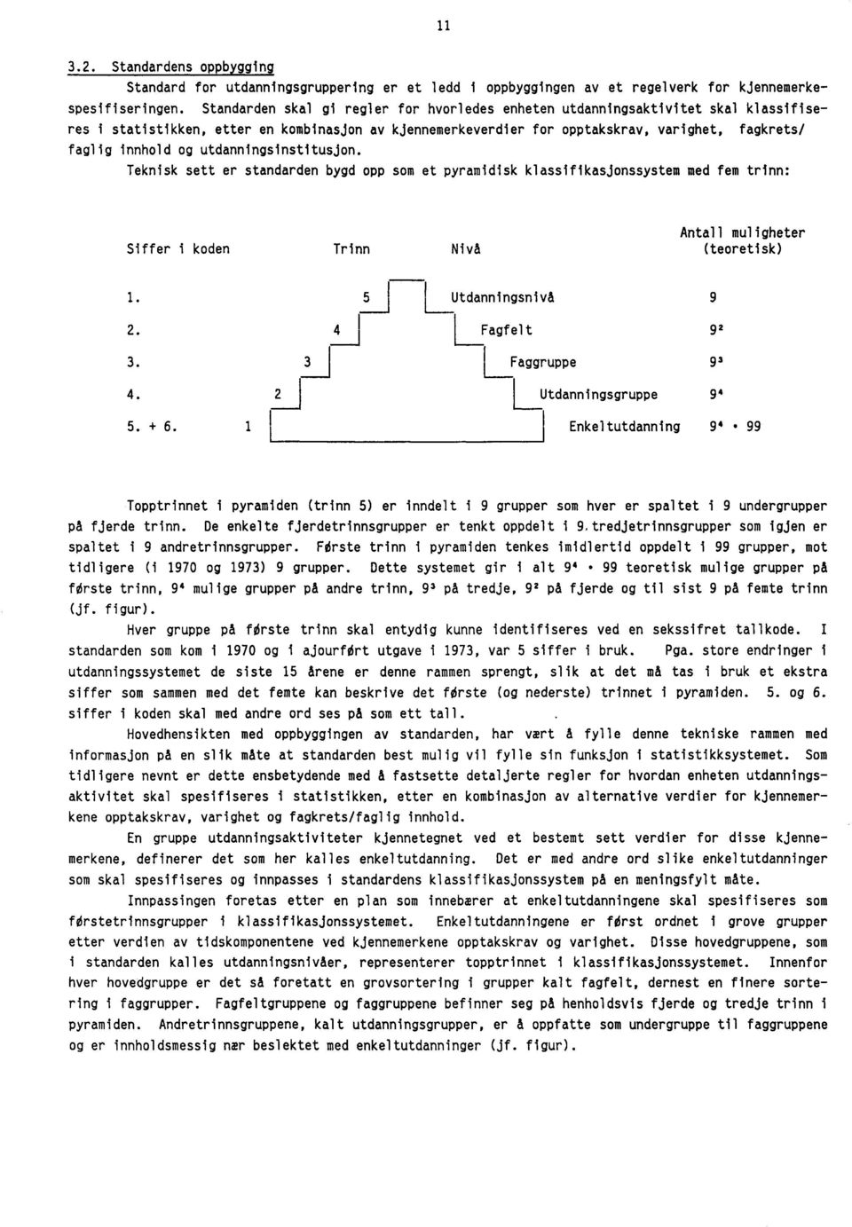 og utdanningsinstitusjon. Teknisk sett er standarden bygd opp som et pyramidisk klassifikasjonssystem med fem trinn: Siffer i koden Trinn Nivå Antall muligheter (teoretisk) 1. 2. 3. 4. 5. + 6.