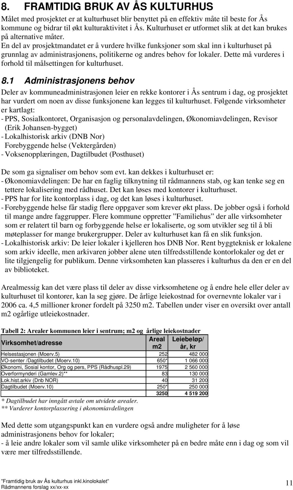 En del av prosjektmandatet er å vurdere hvilke funksjoner som skal inn i kulturhuset på grunnlag av administrasjonens, politikerne og andres behov for lokaler.