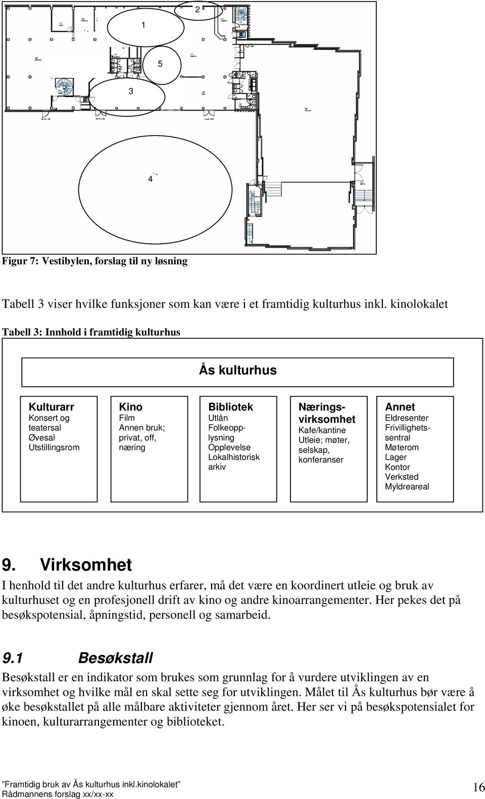 Opplevelse Lokalhistorisk arkiv Næringsvirksomhet Kafe/kantine Utleie; møter, selskap, konferanser Annet Eldresenter Frivillighetssentral Møterom Lager Kontor Verksted Myldreareal 9.