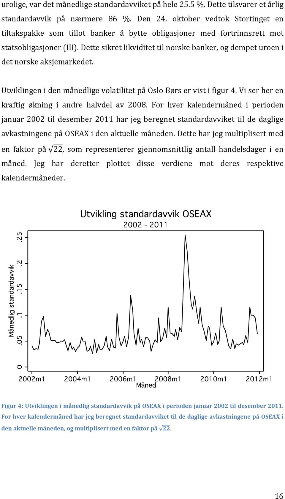 Dette sikret likviditet til norske banker, og dempet uroen i det norske aksjemarkedet. Utviklingen i den månedlige volatilitet på Oslo Børs er vist i figur 4.