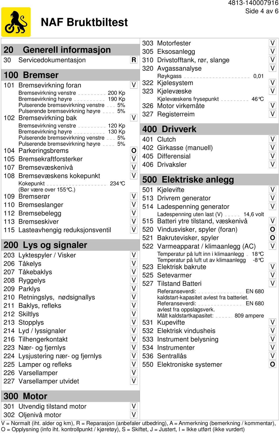 bremsevirkning høyre 5% 104 Parkeringsbrems O 105 Bremsekraftforsterker V 107 Bremsevæskenivå V 108 Bremsevæskens kokepunkt V Kokepunkt (Bør være over 155 C.