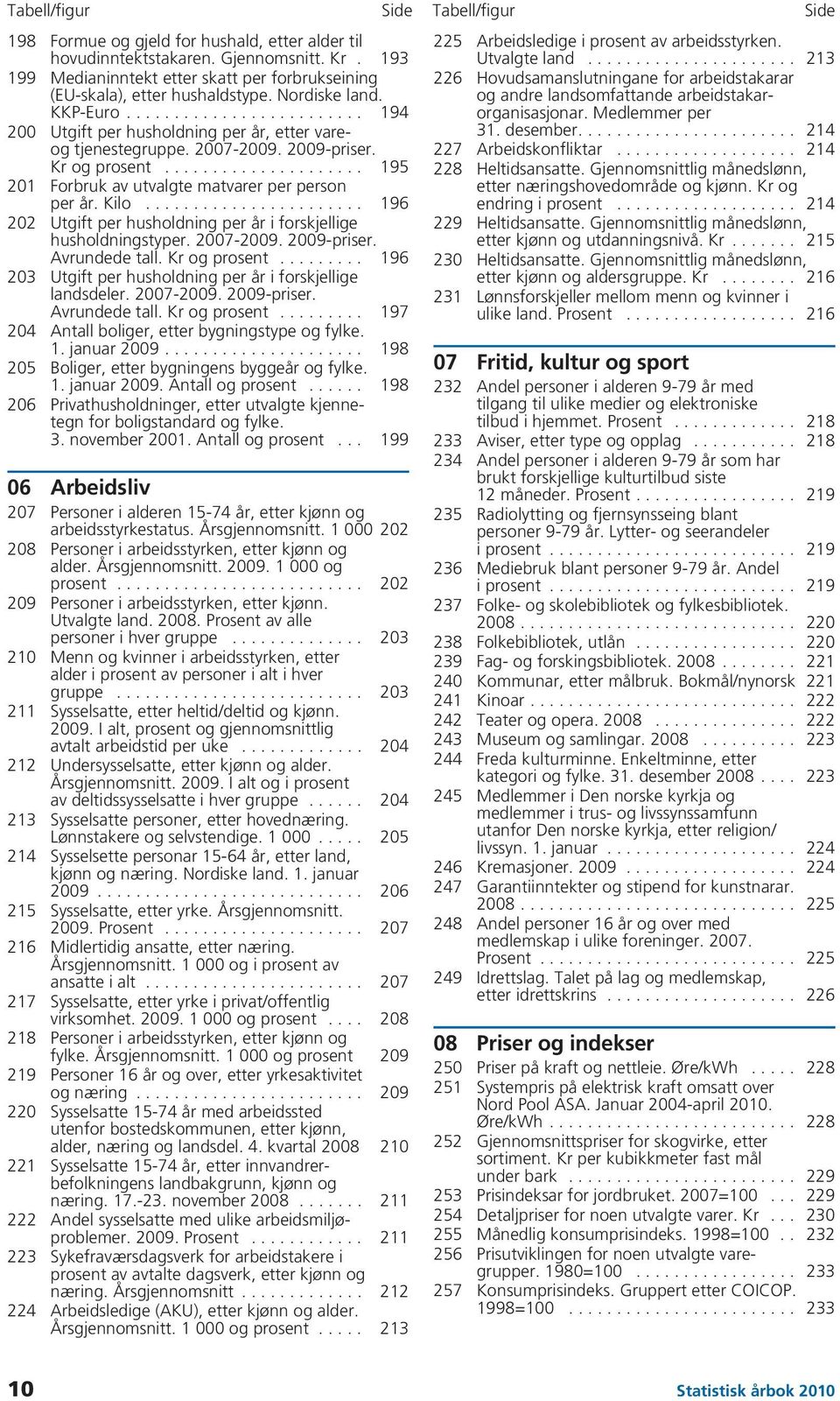 2007-2009. 2009-priser. Kr og prosent..................... 195 201 Forbruk av utvalgte matvarer per person per år. Kilo....................... 196 202 Utgift per husholdning per år i forskjellige husholdningstyper.