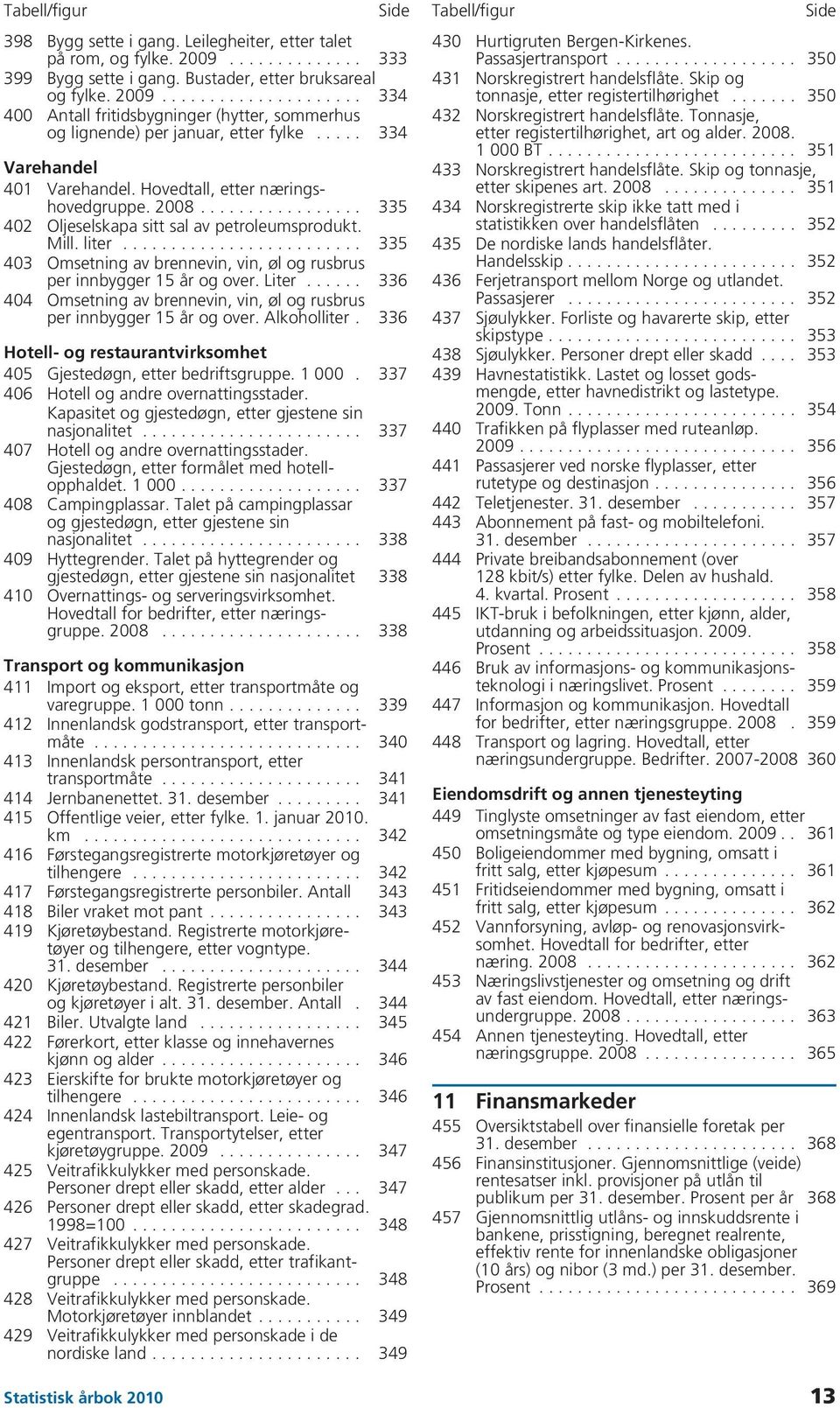 ........................ 335 403 Omsetning av brennevin, vin, øl og rusbrus per innbygger 15 år og over. Liter...... 336 404 Omsetning av brennevin, vin, øl og rusbrus per innbygger 15 år og over.