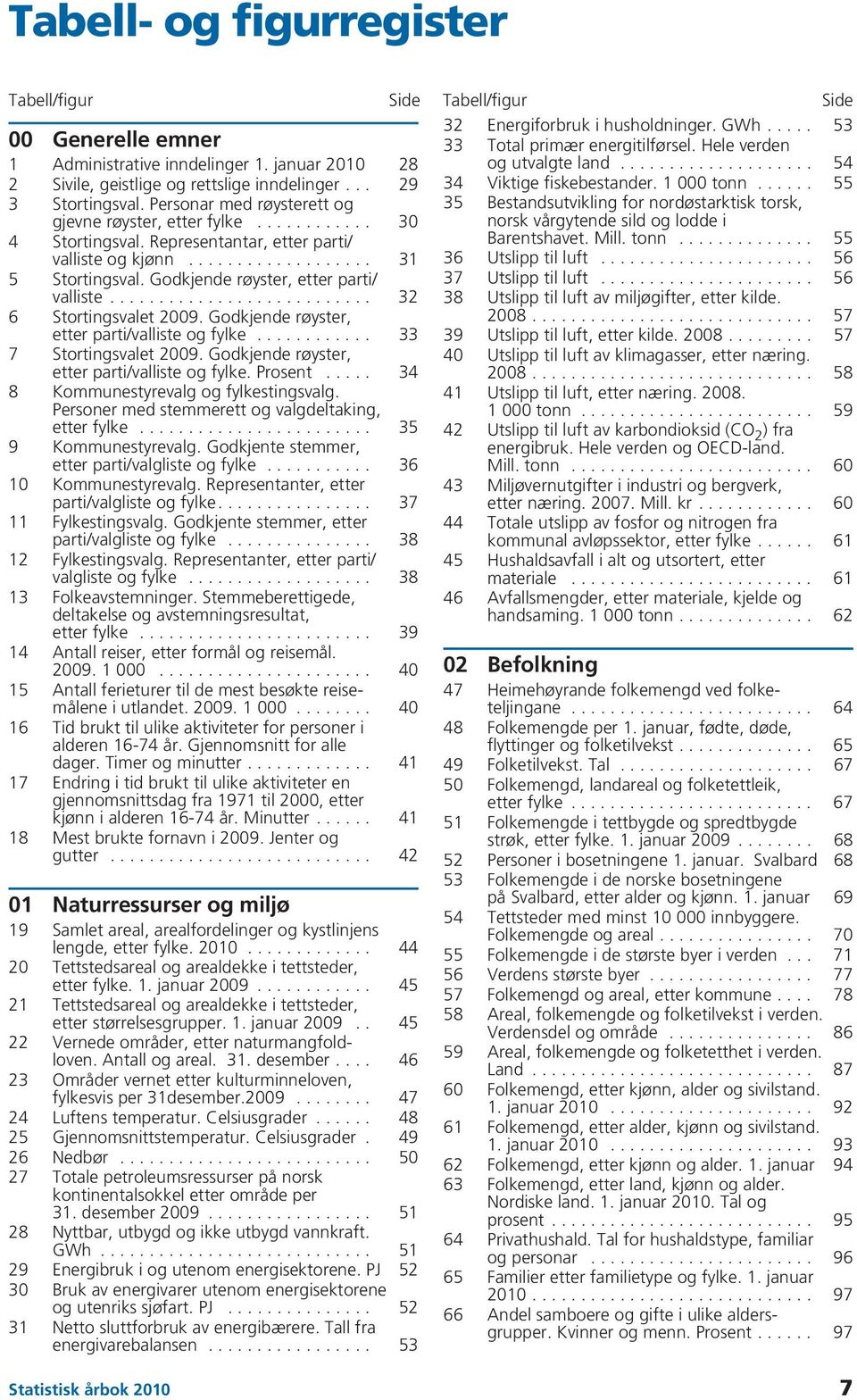 Godkjende røyster, etter parti/ valliste........................... 32 6 Stortingsvalet 2009. Godkjende røyster, etter parti/valliste og fylke............ 33 7 Stortingsvalet 2009.