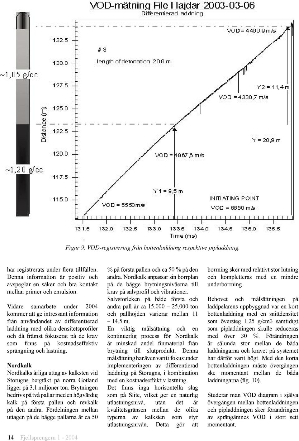 Vidare samarbete under 2004 kommer att ge intressant information från användandet av differentierad laddning med olika densitetsprofiler och då främst fokuserat på de krav som finns på