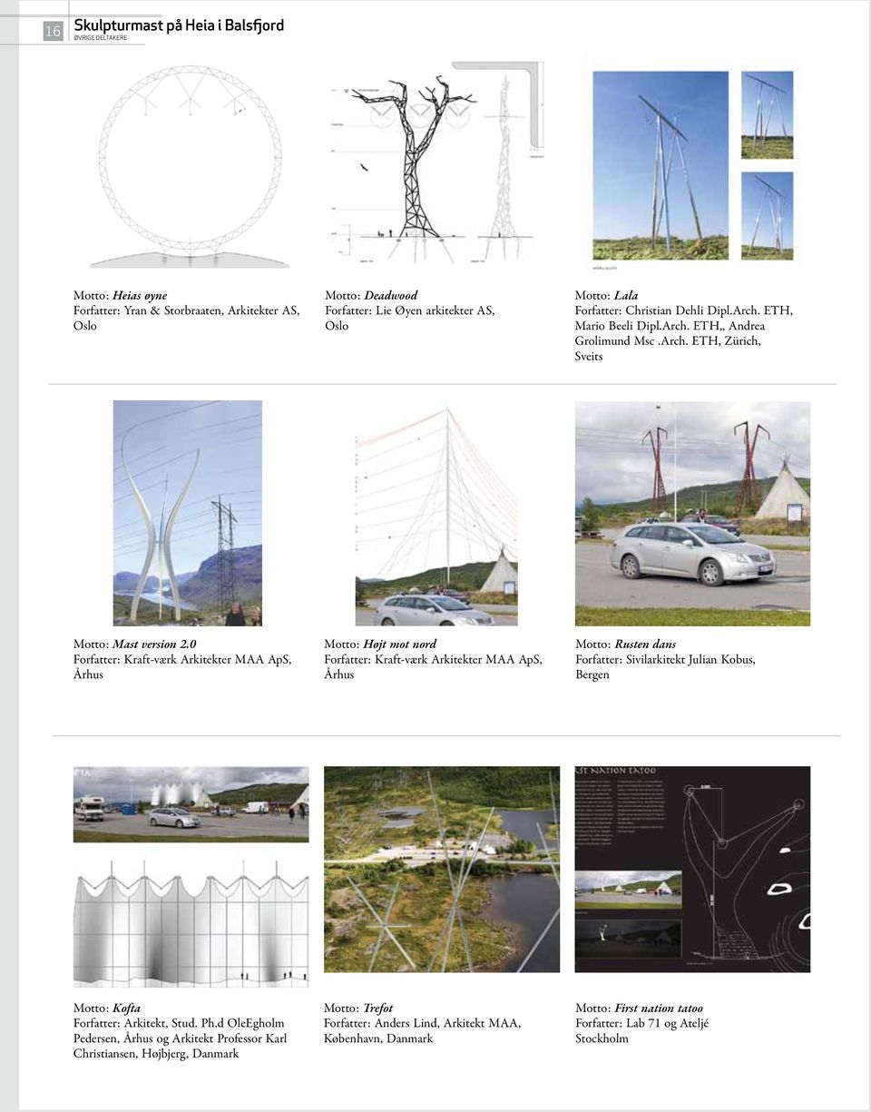 0 Forfatter: Kraft-værk Arkitekter MAA ApS, Århus Motto: Højt mot nord Forfatter: Kraft-værk Arkitekter MAA ApS, Århus Motto: Rusten dans Forfatter: Sivilarkitekt Julian Kobus, Bergen