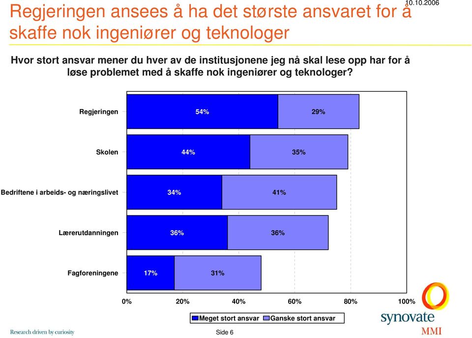 ingeniører og teknologer?