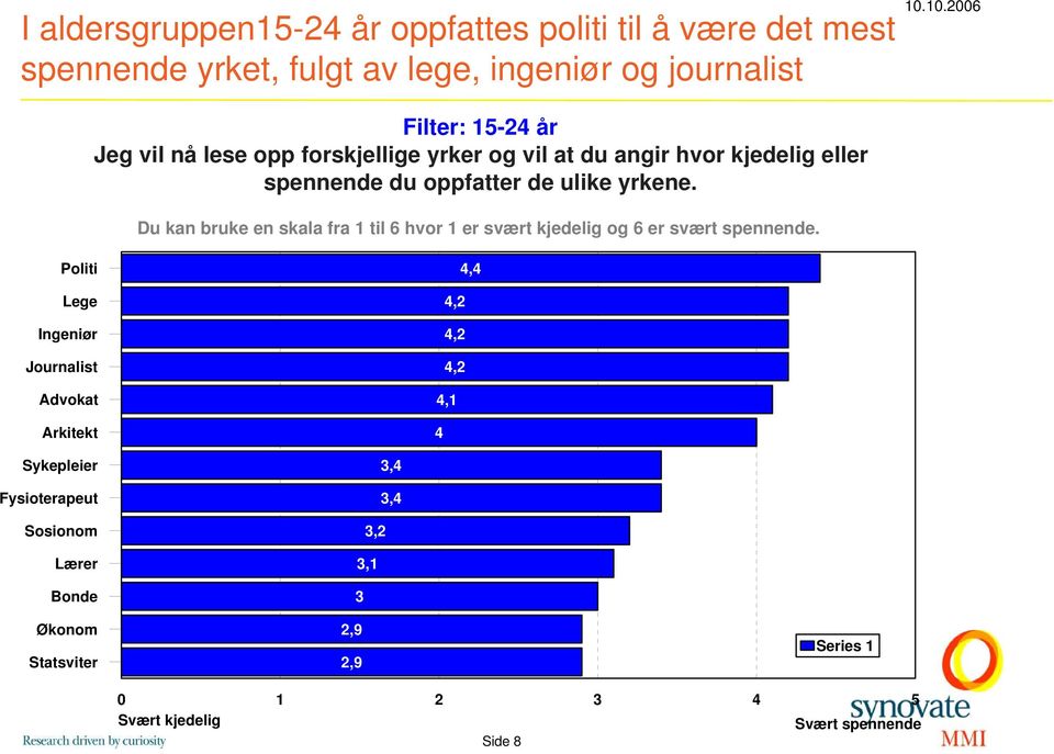 Du kan bruke en skala fra 1 til 6 hvor 1 er svært kjedelig og 6 er svært spennende.