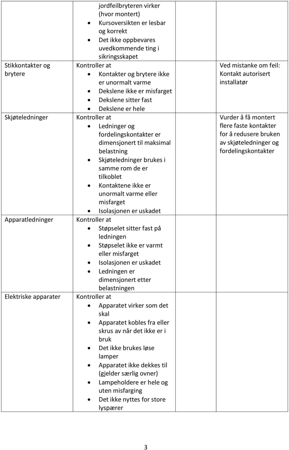 Skjøteledninger brukes i samme rom de er tilkoblet Kontaktene ikke er unormalt varme eller misfarget Isolasjonen er uskadet Støpselet sitter fast på ledningen Støpselet ikke er varmt eller misfarget