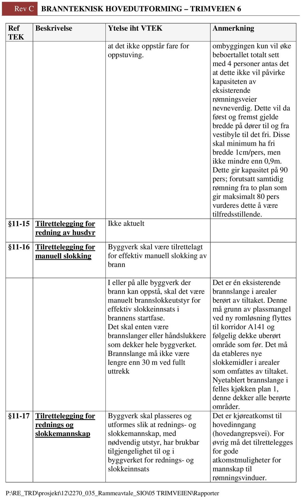 eksisterende rømningsveier nevneverdig. Dette vil da først og fremst gjelde bredde på dører til og fra vestibyle til det fri. Disse skal minimum ha fri bredde 1cm/pers, men ikke mindre enn 0,9m.