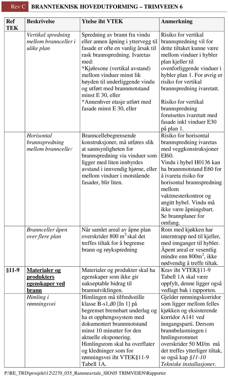 Ivaretas med: *Kjølesone (vertikal avstand) mellom vinduer minst lik høyden til underliggende vindu og utført med brannmotstand minst E 30, eller *Annenhver etasje utført med fasade minst E 30, eller