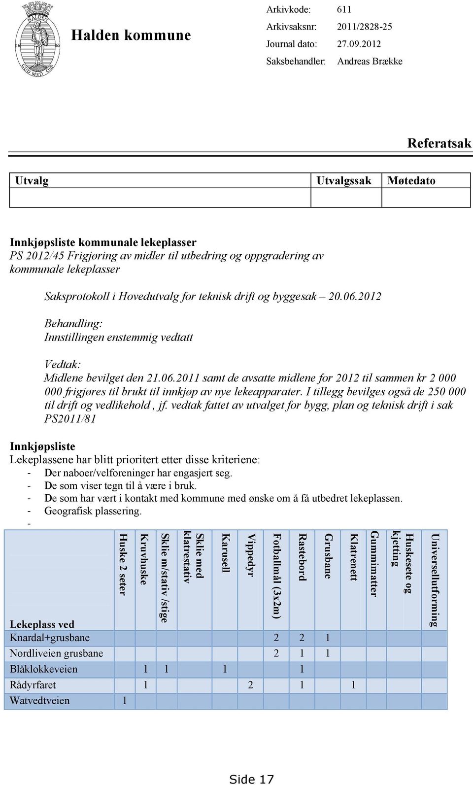 Hovedutvalg for teknisk drift og byggesak 20.06.2012 Behandling: Innstillingen enstemmig vedtatt Vedtak: Midlene bevilget den 21.06.2011 samt de avsatte midlene for 2012 til sammen kr 2 000 000 frigjøres til brukt til innkjøp av nye lekeapparater.