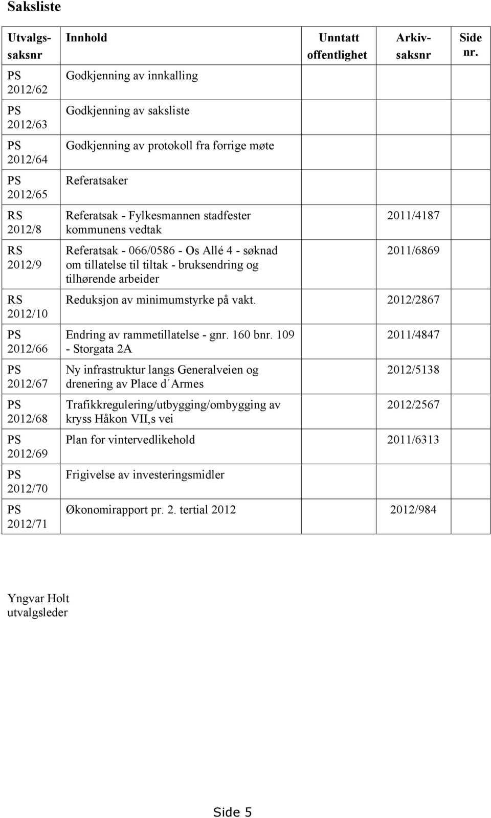 bruksendring og tilhørende arbeider Unntatt offentlighet Utvalgssaksnr Arkivsaksnr 2011/4187 2011/6869 Reduksjon av minimumstyrke på vakt. 2012/2867 Endring av rammetillatelse - gnr. 160 bnr.